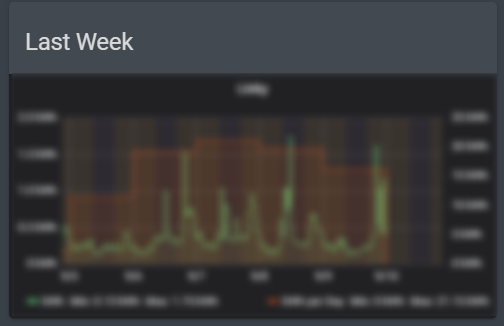 Linky Grafana